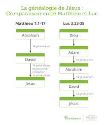 PAROLE DU JOUR — TEMPS ORDINAIRE A